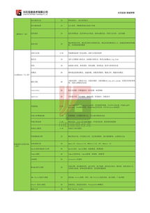 广州性能测试课程 提升软件开发质量的必修课