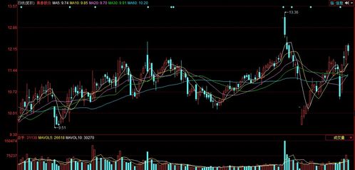 集泰股份实施股权激励计划，拟回购1.79%总股本以推动广州软件开发业务